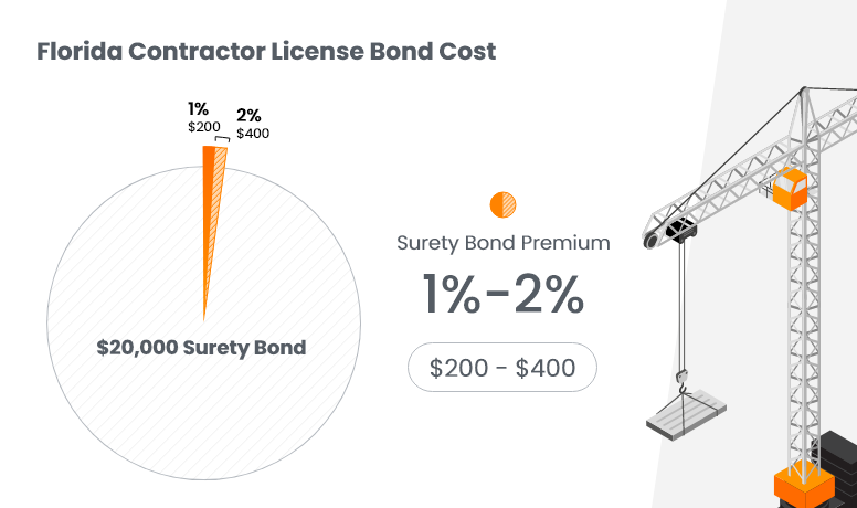 Florida Contractor License Bond Cost