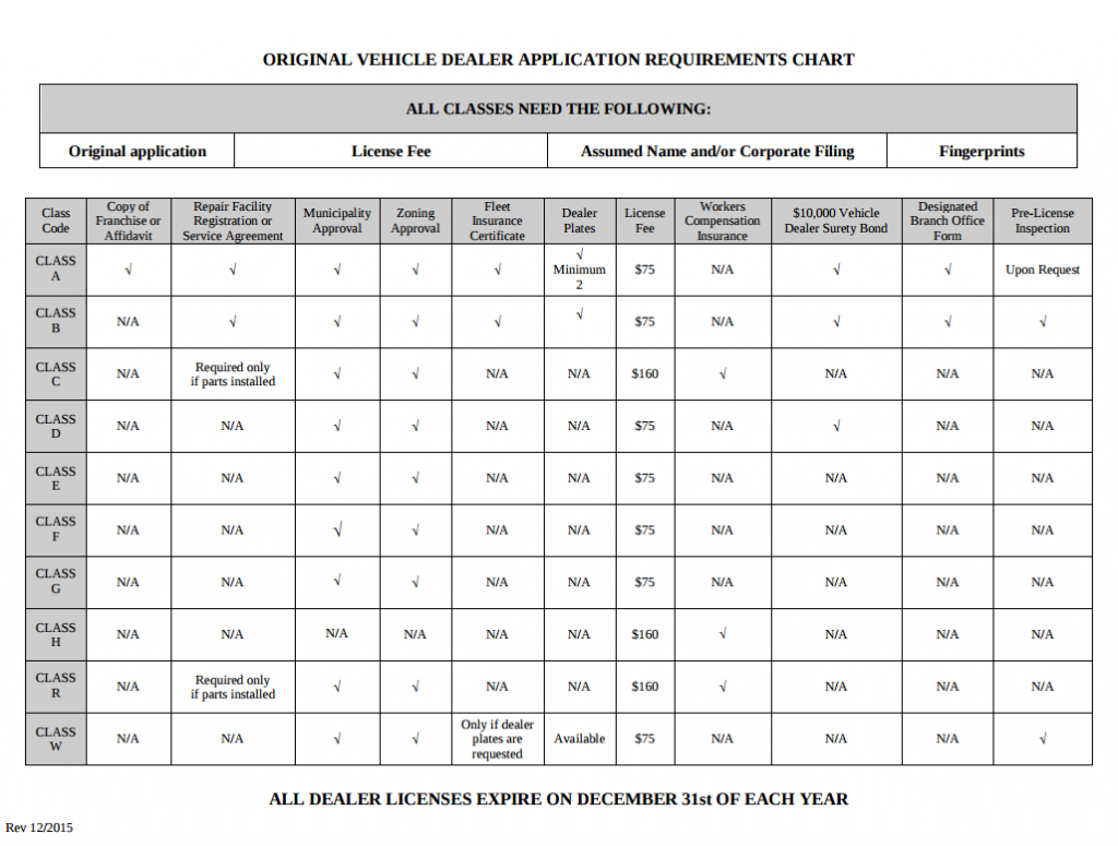 Easy Guide to Getting Your Michigan Dealer License