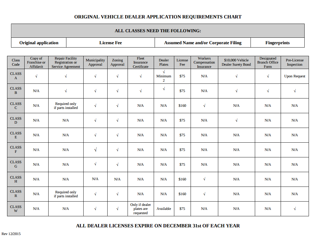 Michigan Registration Fee Chart