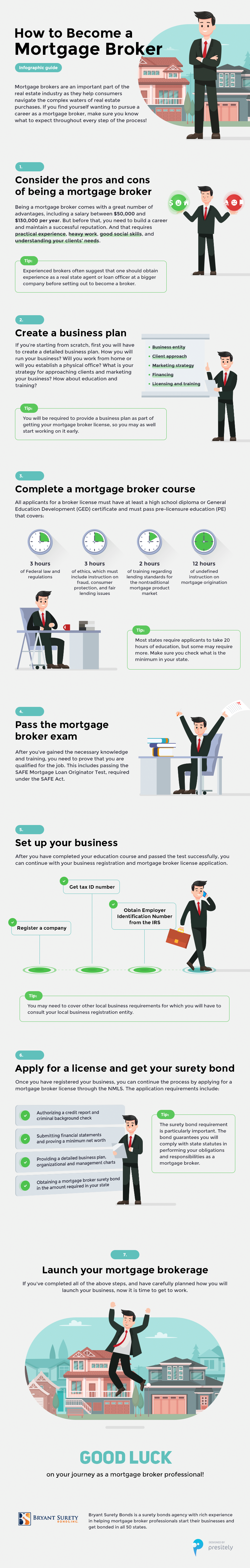 how to become a mortgage broker