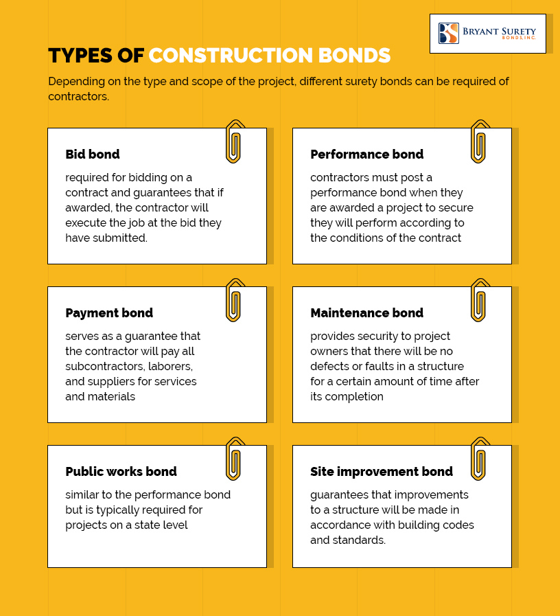 Types of Construction Bonds