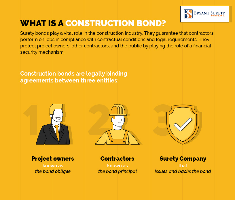 What is a Construction Bond