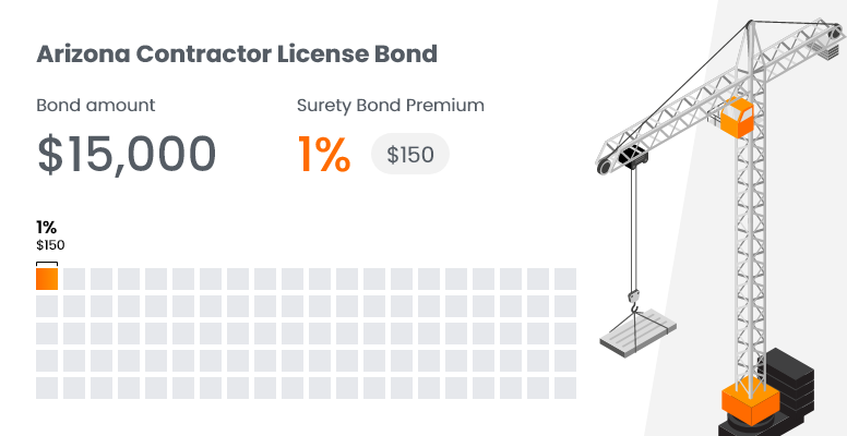 Arizona Contractor License Bond