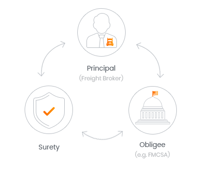 freight broker bond agreement