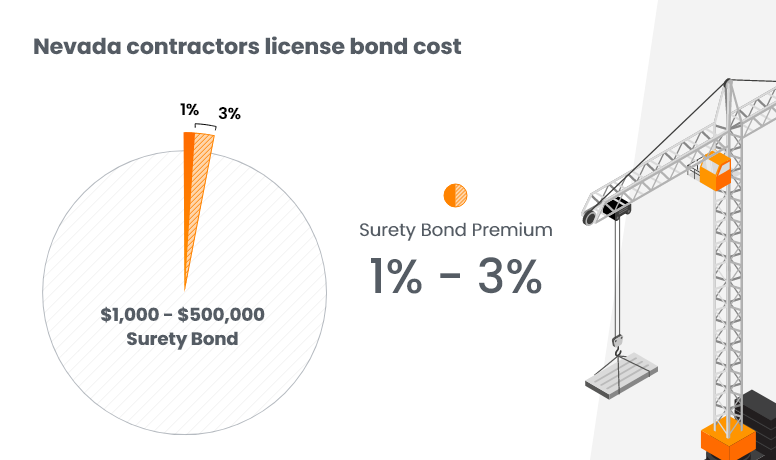 Nevada Contractors License Bond Cost