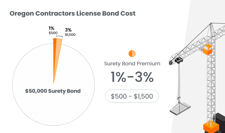 Oregon Contractors License Bond Cost