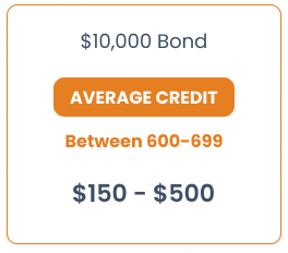 10000 surety bond average credit