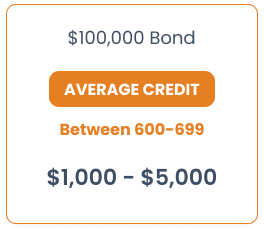 100,000 surety bond average credit