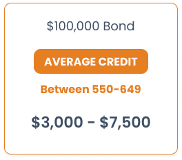 100,000 surety bond average credit