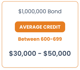 1000000 surety bond average credit