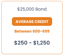 25000 surety bond average credit