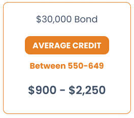 30000 surety bond average credit