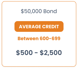50000 surety bond average credit