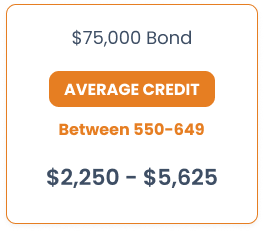 75000 surety bond average credit