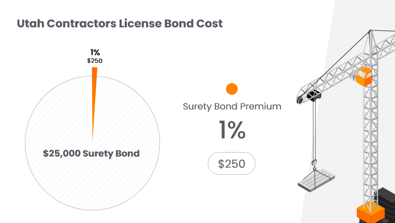Utah Contractors License Bond Cost